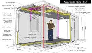 TECHNICAL SPECIFICATION on Shipping Containers