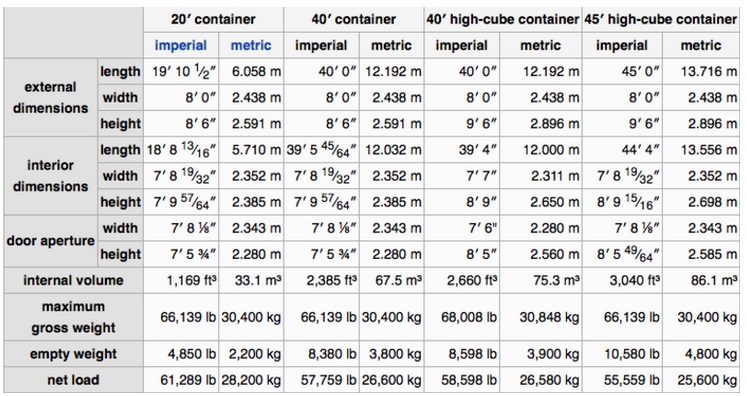 TECHNICAL SPECIFICATION on Shipping Containers