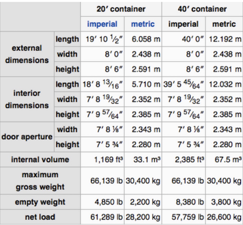 TECHNICAL SPECIFICATION on Shipping Containers